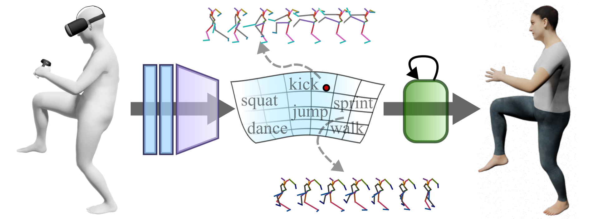 Overview diagram